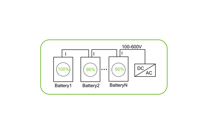 Growatt APX HV Battery is newlydefining the home battery