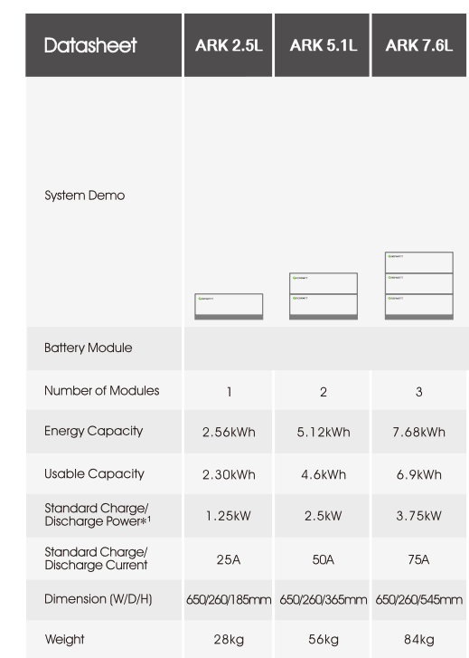 ARK 2.5L battery