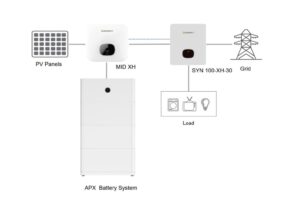 Growatt mid XH system